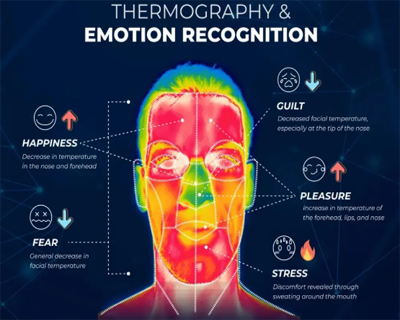 Emotion Recognition