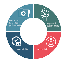 Remote System Health Check