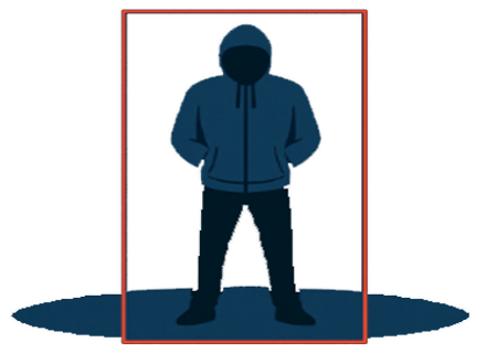 Loitering Detection